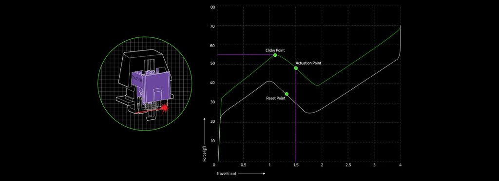 Teclado Óptico Razer Huntsman V3 X TKL - Esports, Switches Clicky